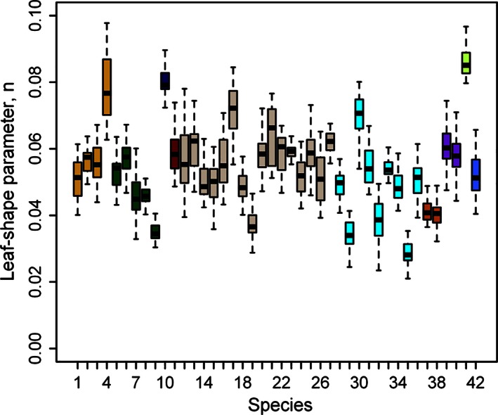 Figure 7