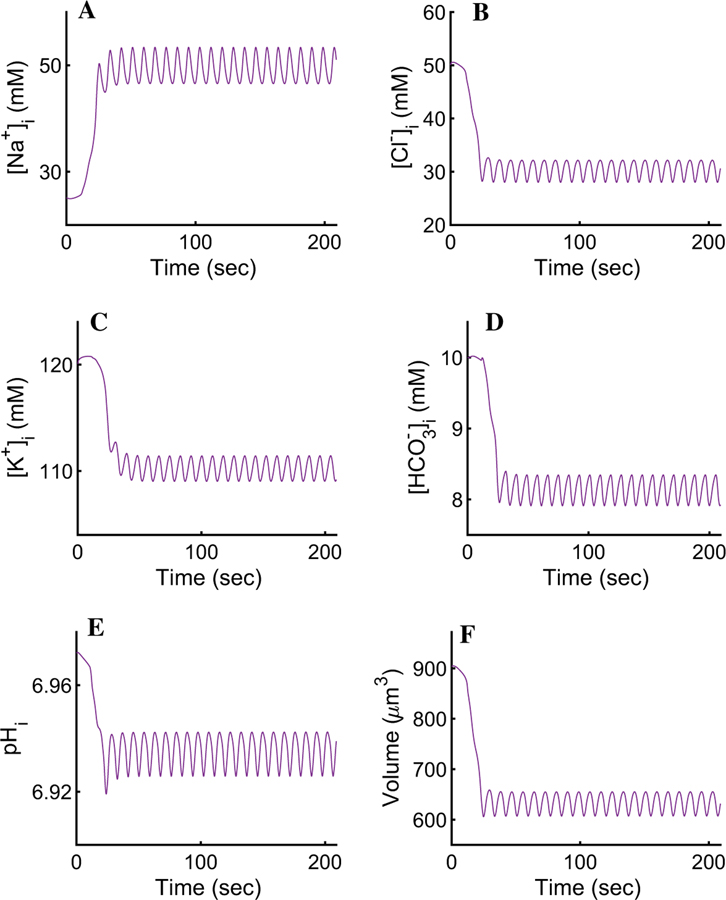 Fig. 12