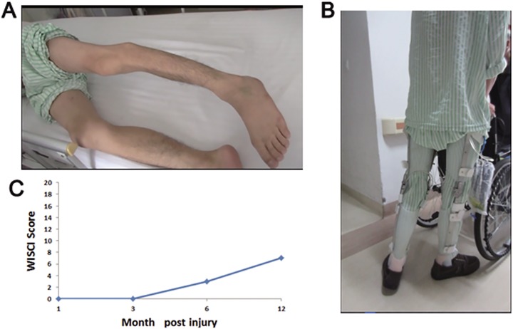 Figure 3.