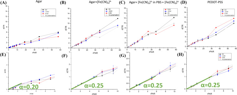 Fig. 10