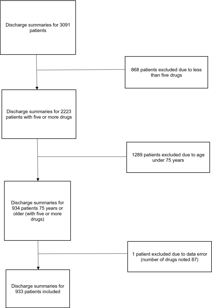 Fig. 1