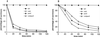 FIG. 8.