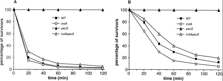 FIG. 8.