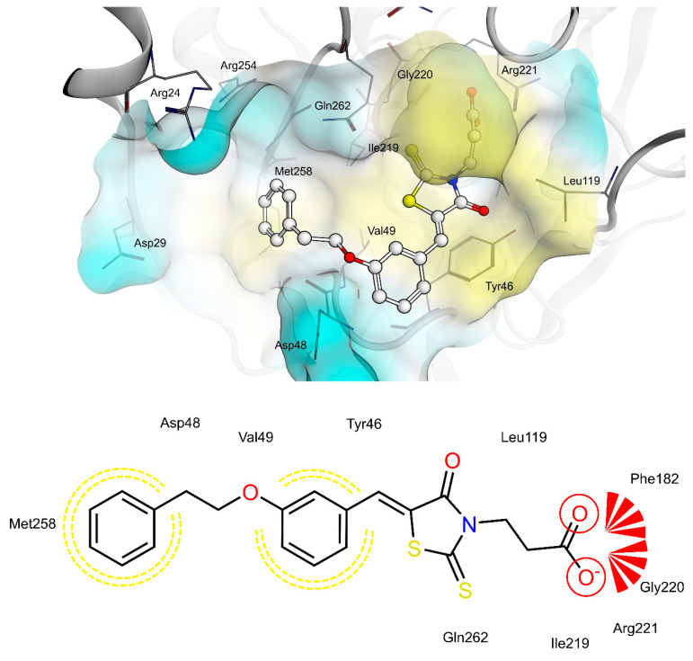 Figure 7