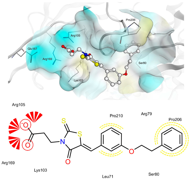 Figure 10