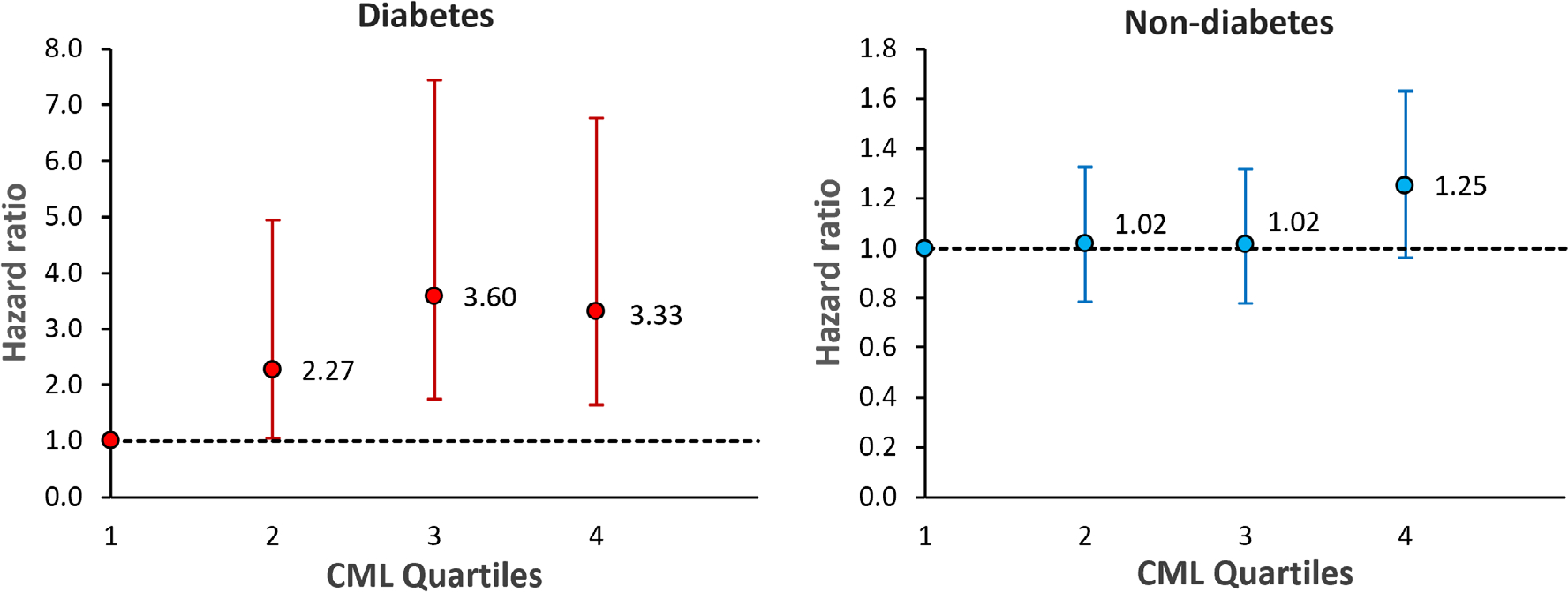 Fig 1.