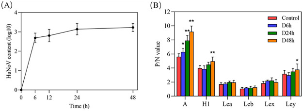 FIG 1