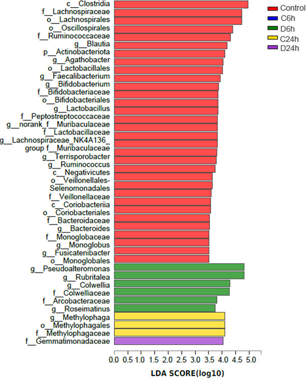 FIG 3