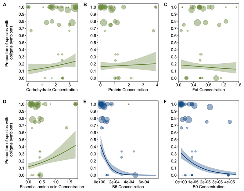 Extended Data Fig. 7