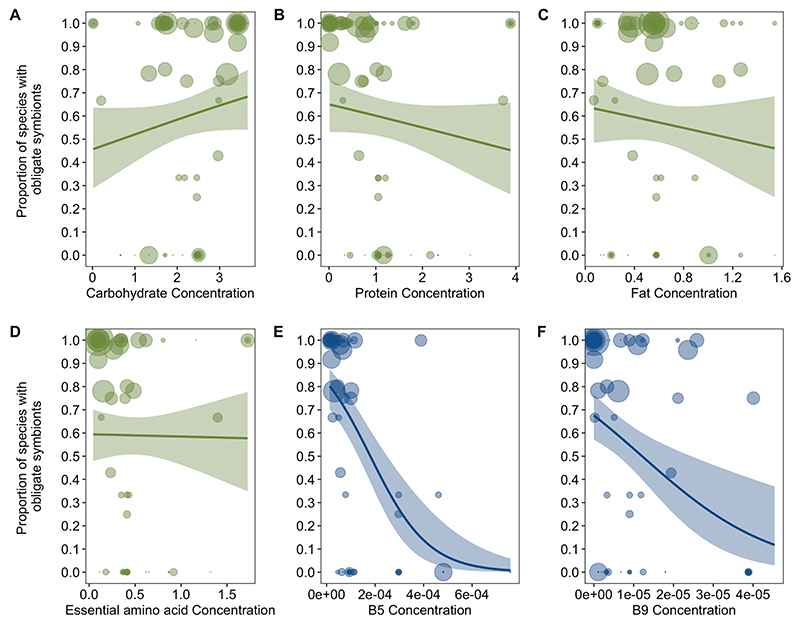 Extended Data Fig. 9