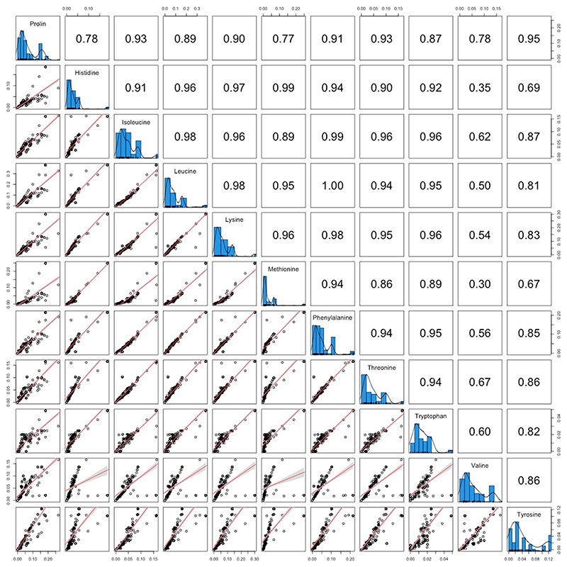 Extended Data Fig. 3