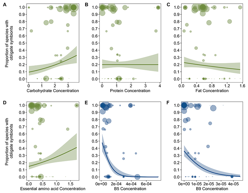 Extended Data Fig. 8