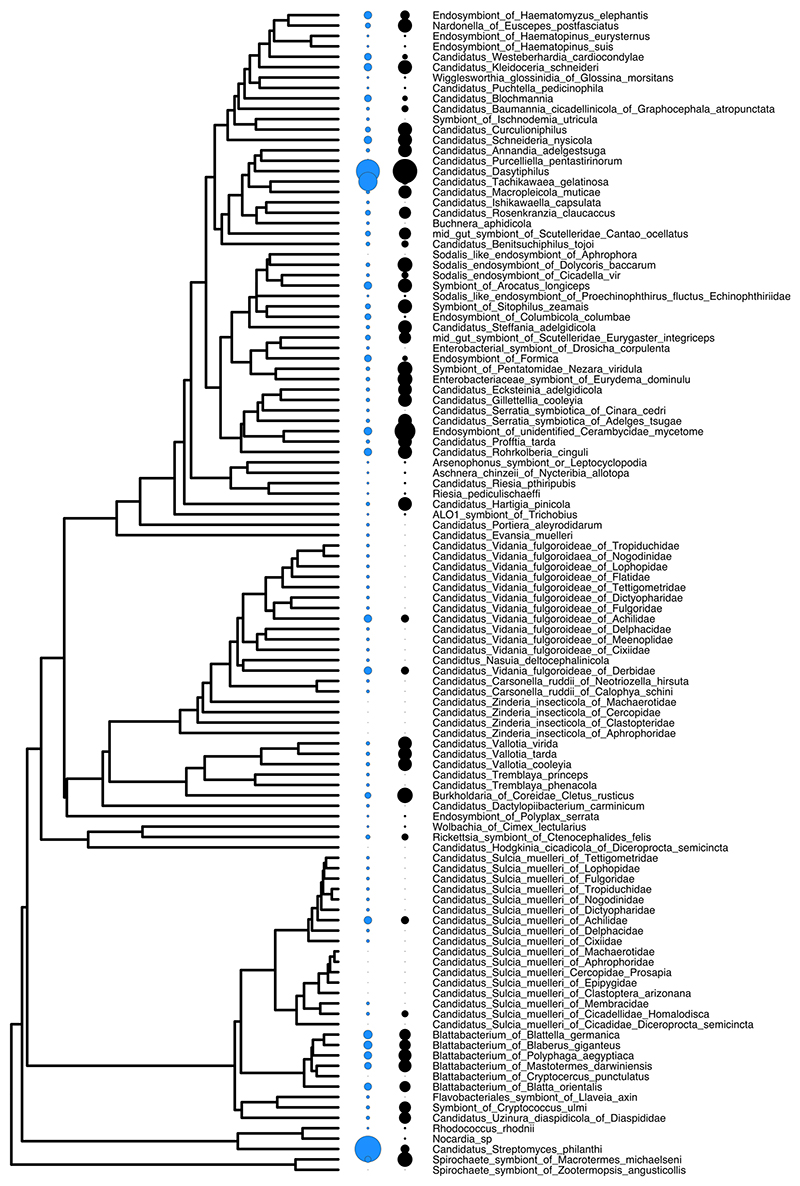 Extended Data Fig. 5