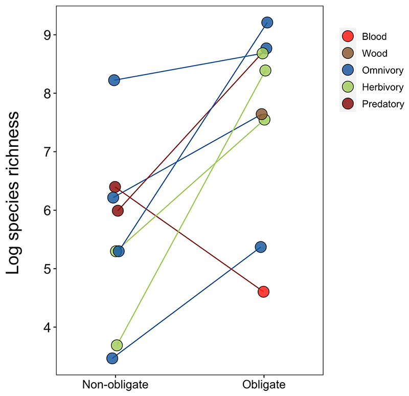 Extended Data Fig. 6