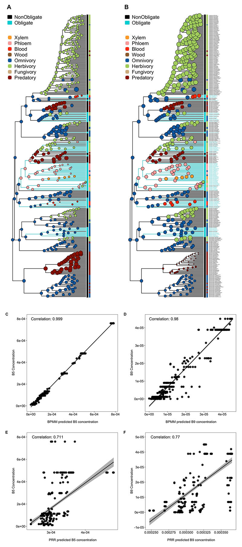 Extended Data Fig. 4