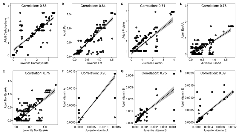 Extended Data Fig. 1