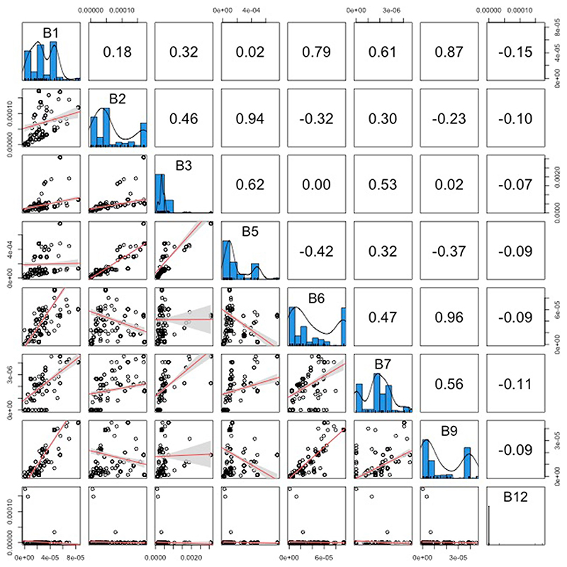 Extended Data Fig. 2