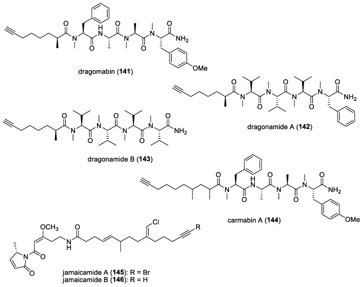 Figure 21