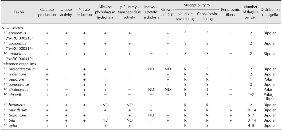 graphic file with name jvs-16-475-i002.jpg