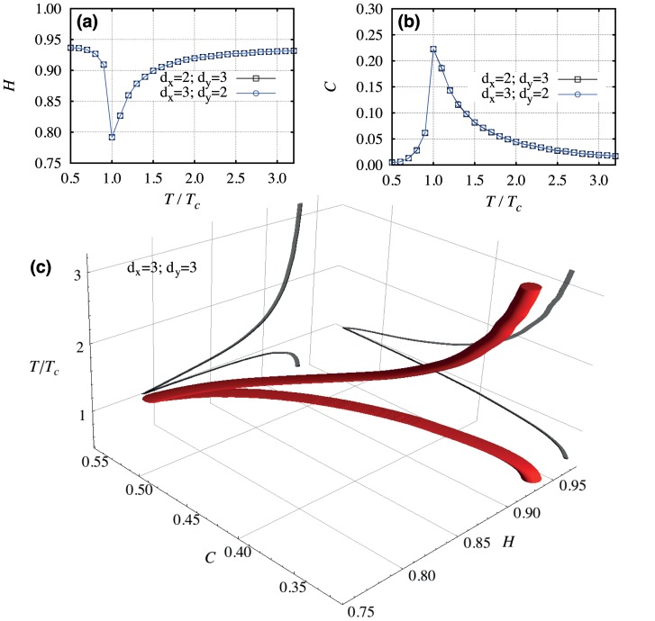 Figure 8