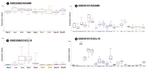 Supplementary Figure 3. 