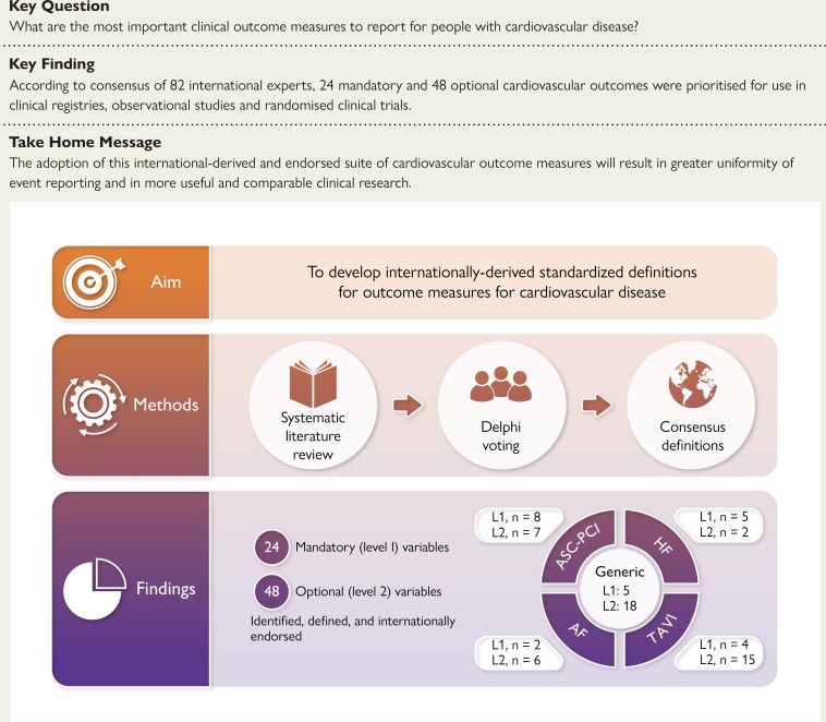 Structured Graphical Abstract