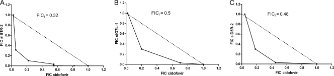 FIG. 7.