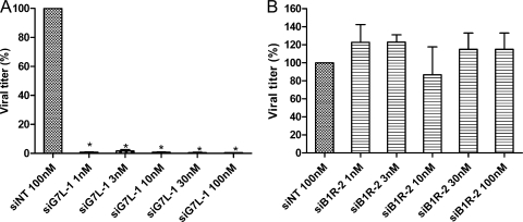 FIG. 6.