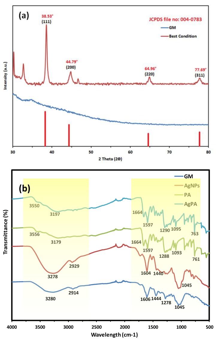 Figure 4