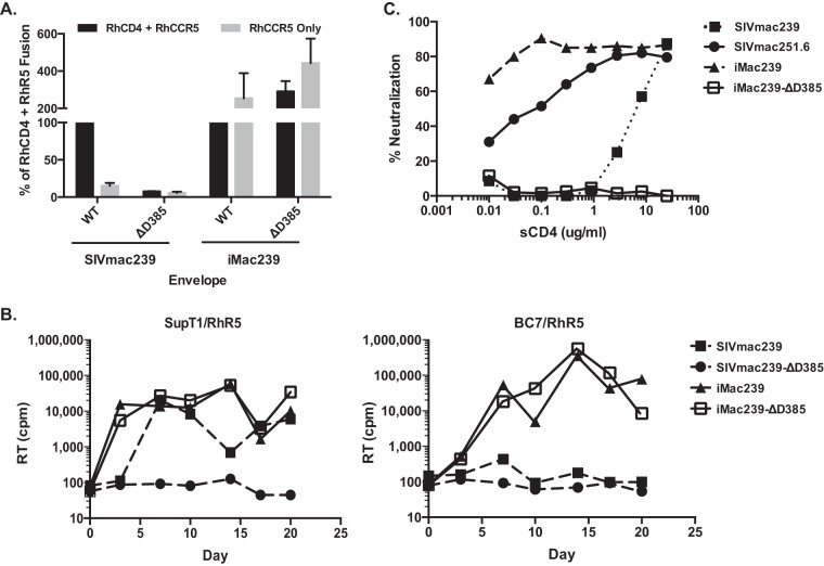 FIG 4