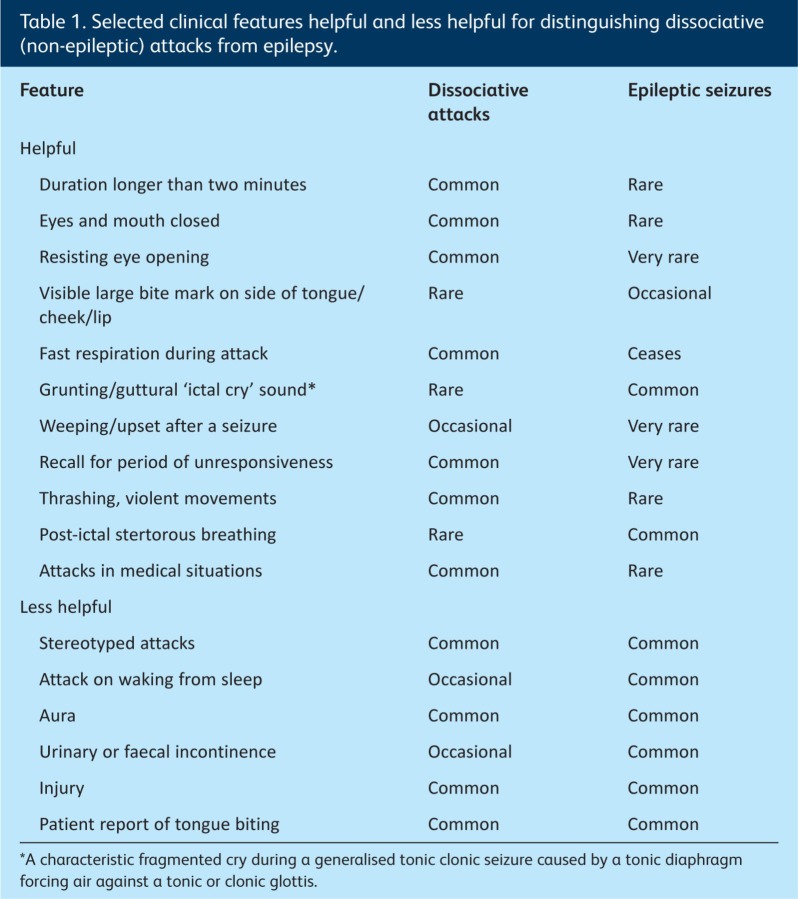 graphic file with name clinmed-13-1-80tbl1.jpg