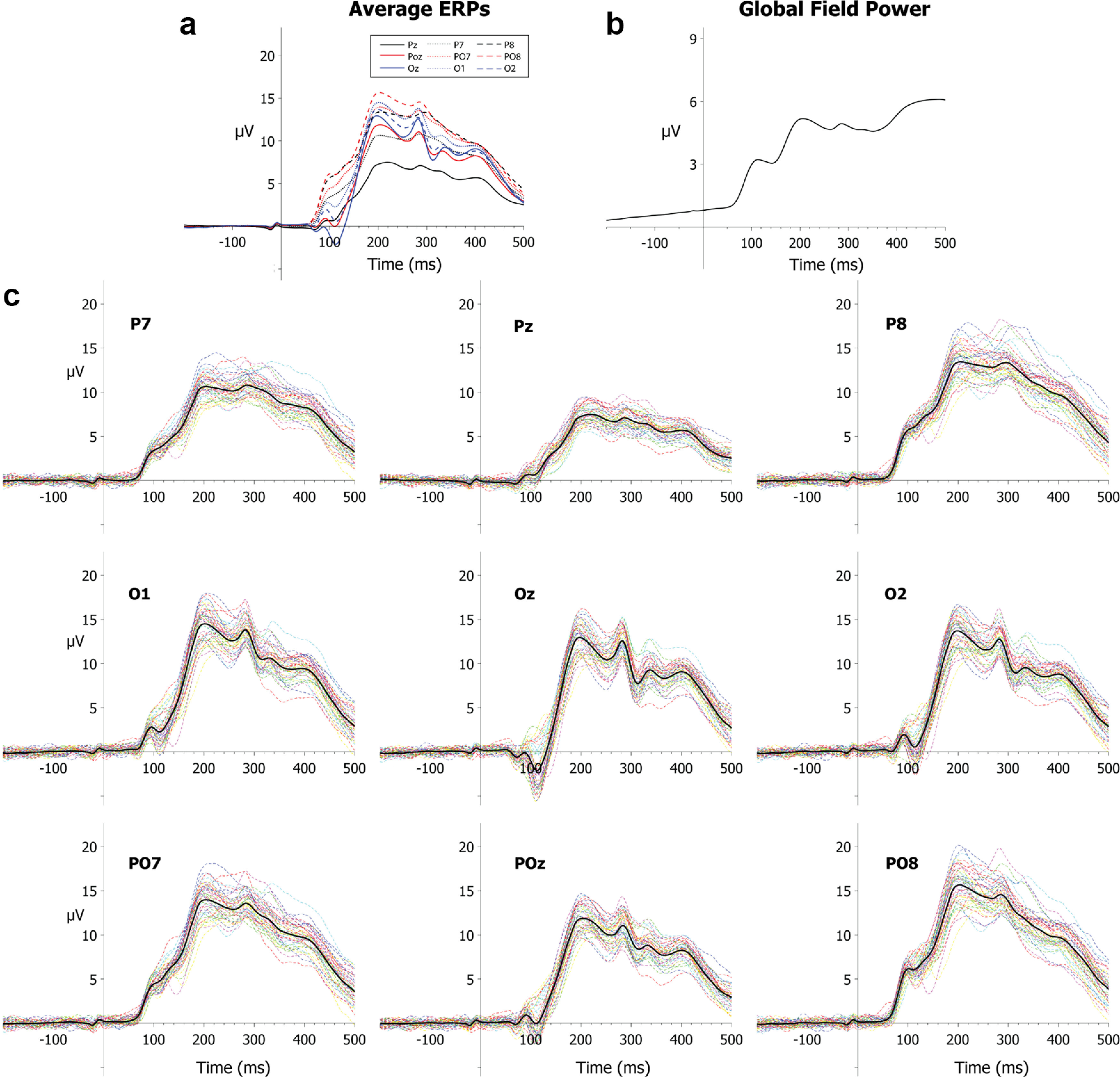 Figure 6.