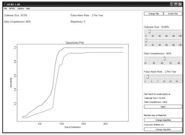 FIGURE 3