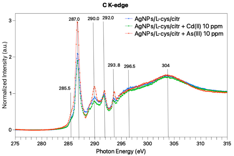 Figure 6