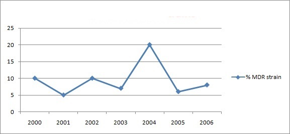 [Table/Fig-1]: