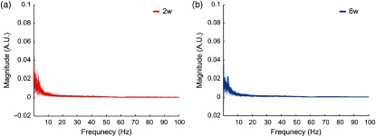 Fig. 11