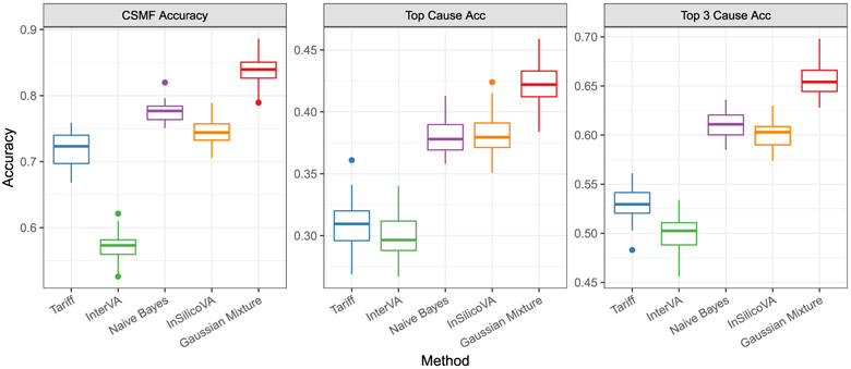 Figure 2: