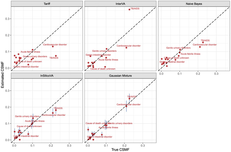 Figure 4: