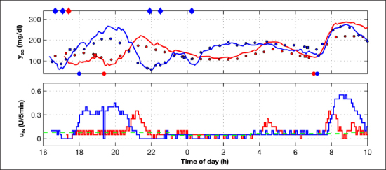 Figure 10.