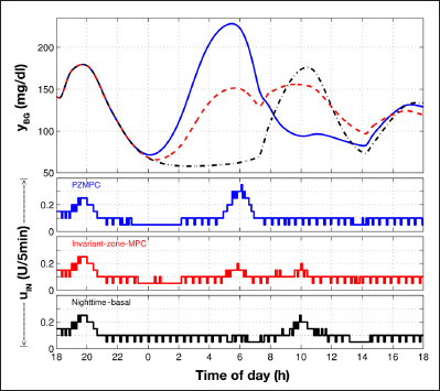 Figure 5.