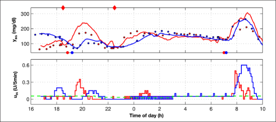 Figure 11.