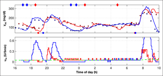 Figure 12.