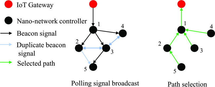 Fig. 7.