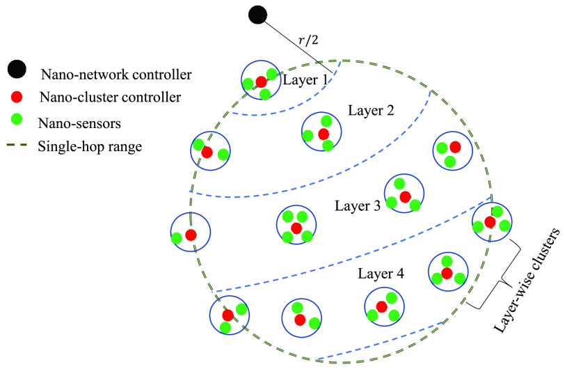 Fig. 4.