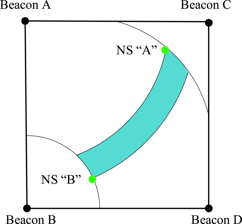 Fig. 8.