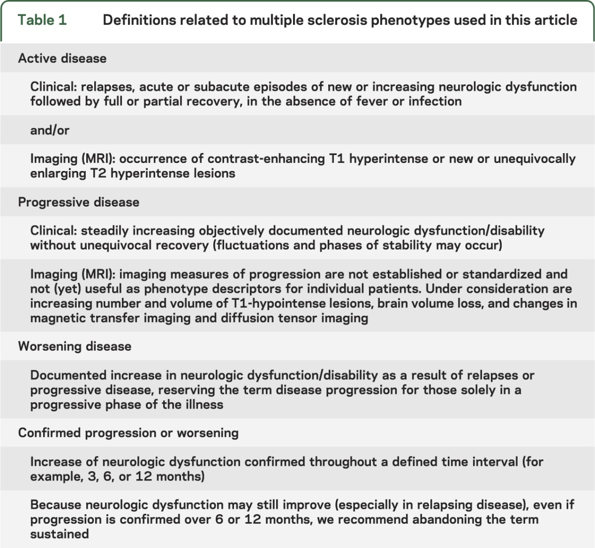 graphic file with name NEUROLOGY2013555623TT1.jpg