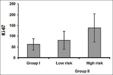 Graph 2