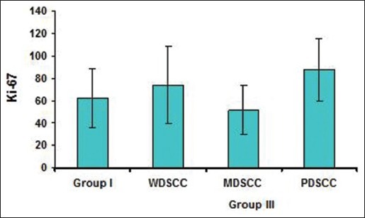 Graph 3