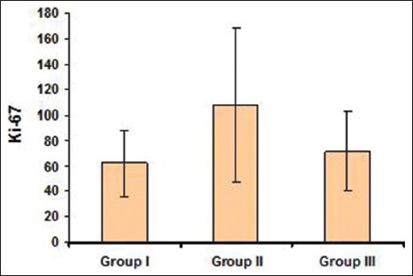 Graph 1