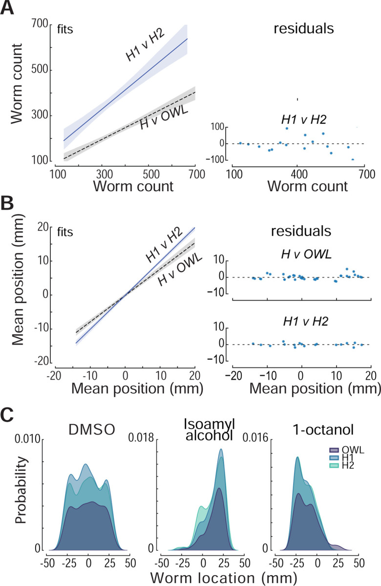 Fig 4: